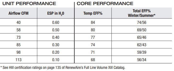 Renewaire EV90 Five Sets GR90-10 Pack of Filter Pads 9-1/2" x 10-1/2" 